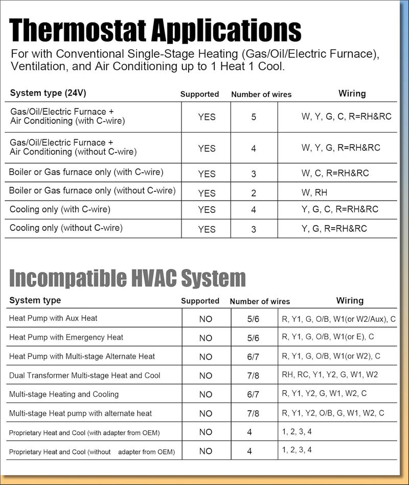 Heagstat Non Programmable Thermostat, Single-Stage 1 Heat 1 Cool, Simple Digital Thermostats for Home - Image 5